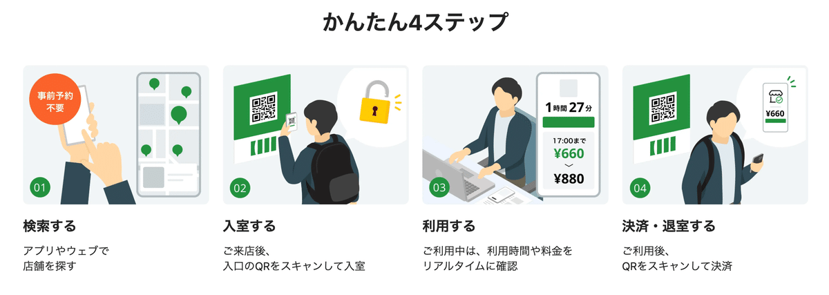 入退室の流れ